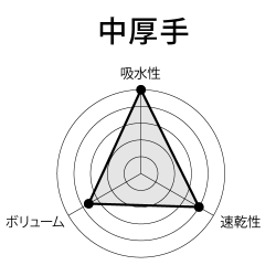 CherieGraph