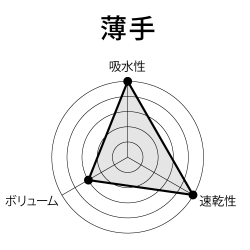 PlageGraph