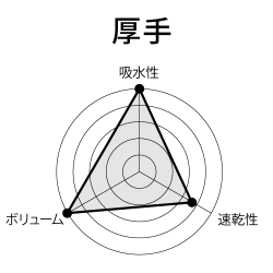 PlumeGraph